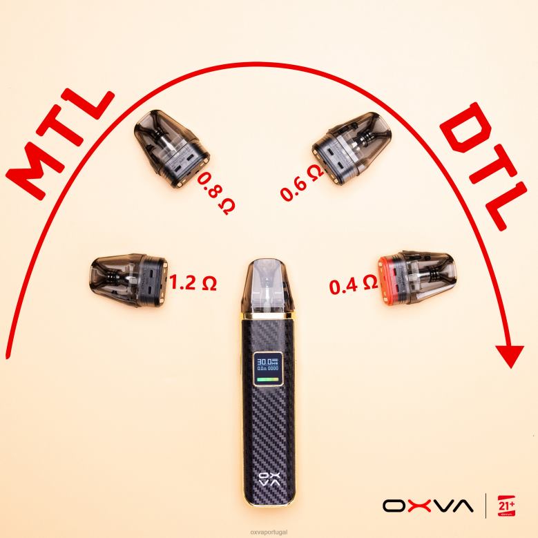Comprar OXVA | PJX0D83 cinza OXVA XLIM V3 enchimento superior do cartucho