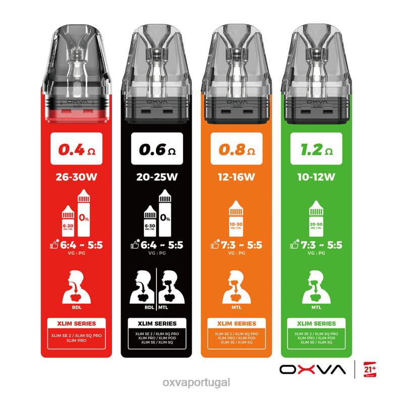 Comprar OXVA | PJX0D83 cinza OXVA XLIM V3 enchimento superior do cartucho